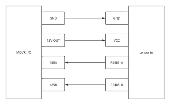 1. Wiring
