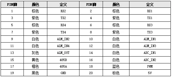 四、接口定义