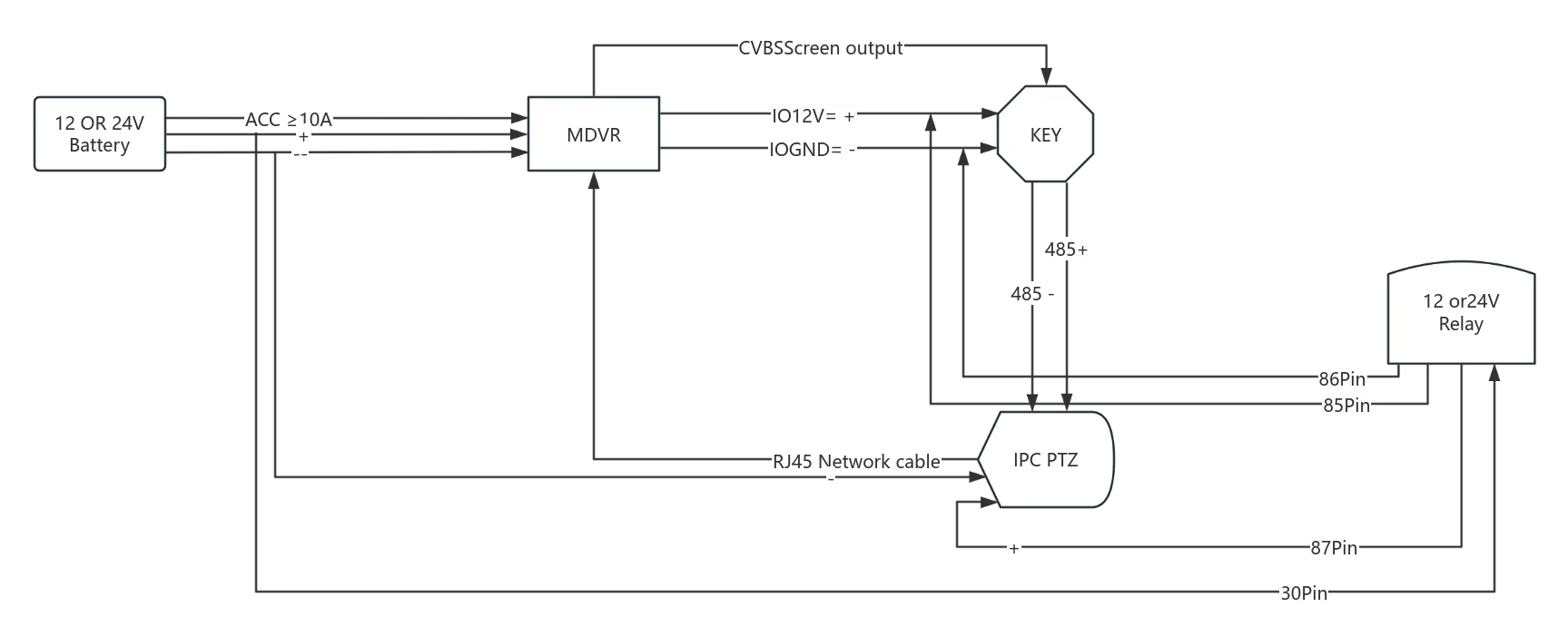 Method 4