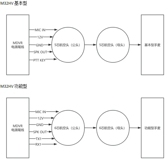 一、接线