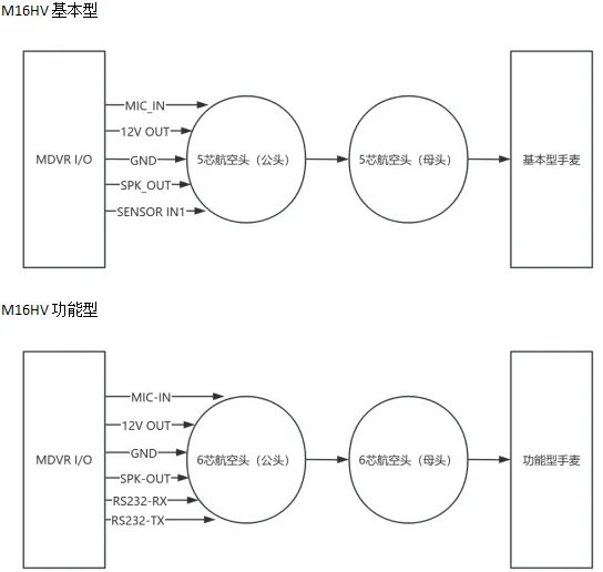 一、接线