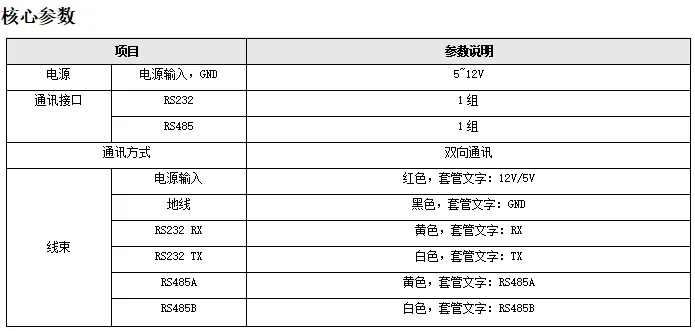 四、接口定义