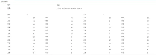 设备显示屏GPS相关信息显示说明