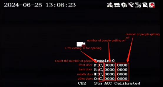 Operation steps: