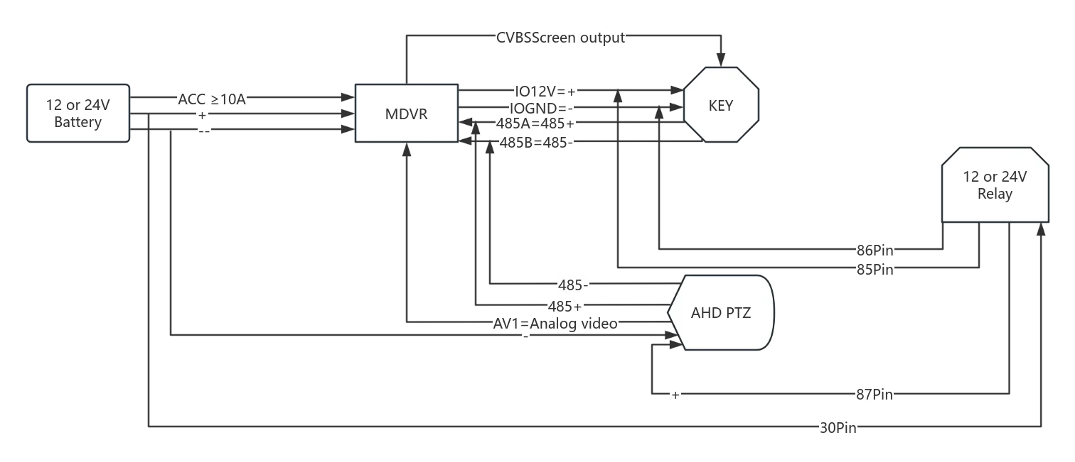 Method 2