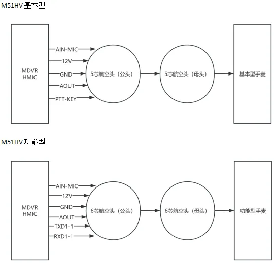 一、接线