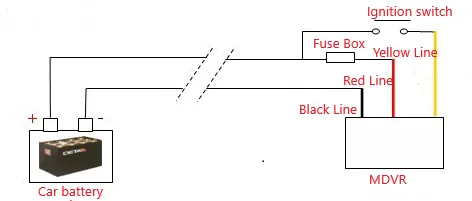 Ignition mode ACC switch or key switch: