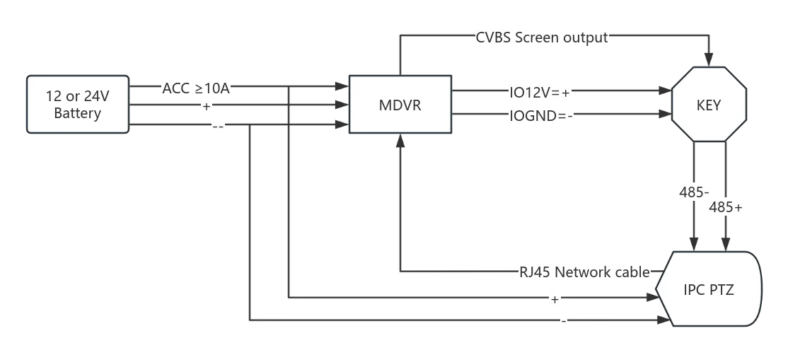 Method 3
