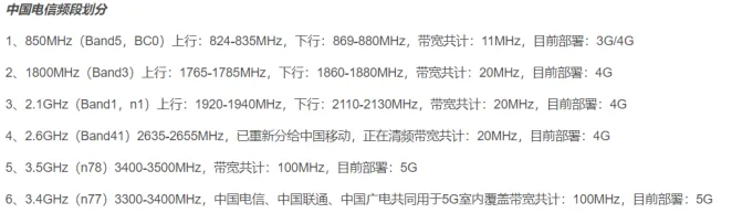 运营商通讯频段
