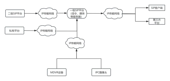 我司终端注册平台字段释义: