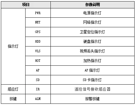 四、状态定义