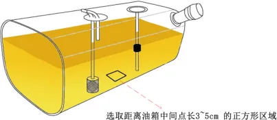 A. 选取区域3~5cm的正方形区域