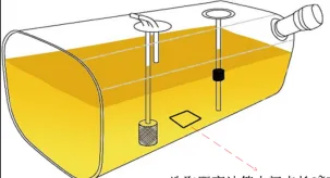 State 3: There is no data in the oil sensor peripheral