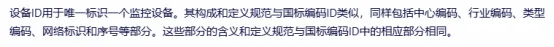 视频通道编码ID