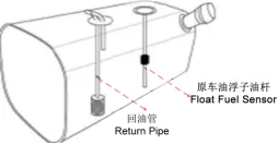 State 3: There is no data in the oil sensor peripheral
