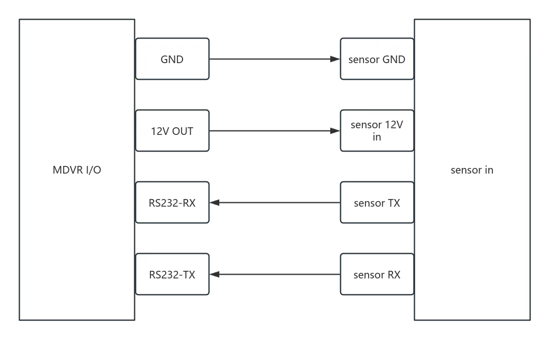 1. Wiring