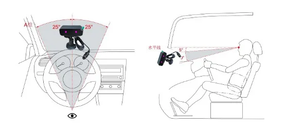 1. Camera installation