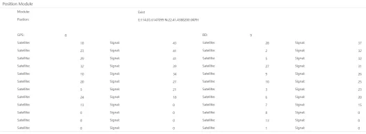 Device display screen GPS related information display instructions