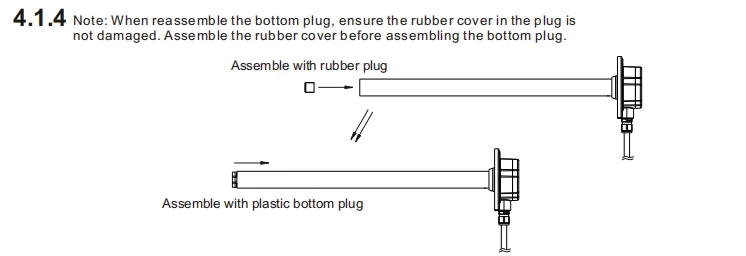 3. Oil rod cutting