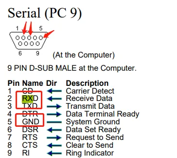 Device 232 debug port wiring definition