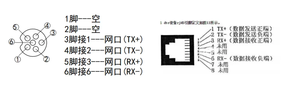 网口转接线